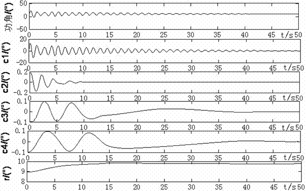 Online analysis and early warning method for low-frequency oscillation of electric power system