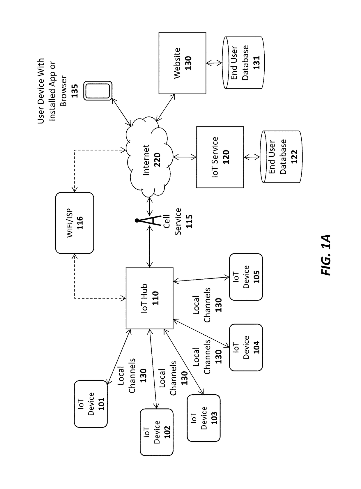 Embedded internet of things (IOT) hub for integration with an appliance and associated systems and methods