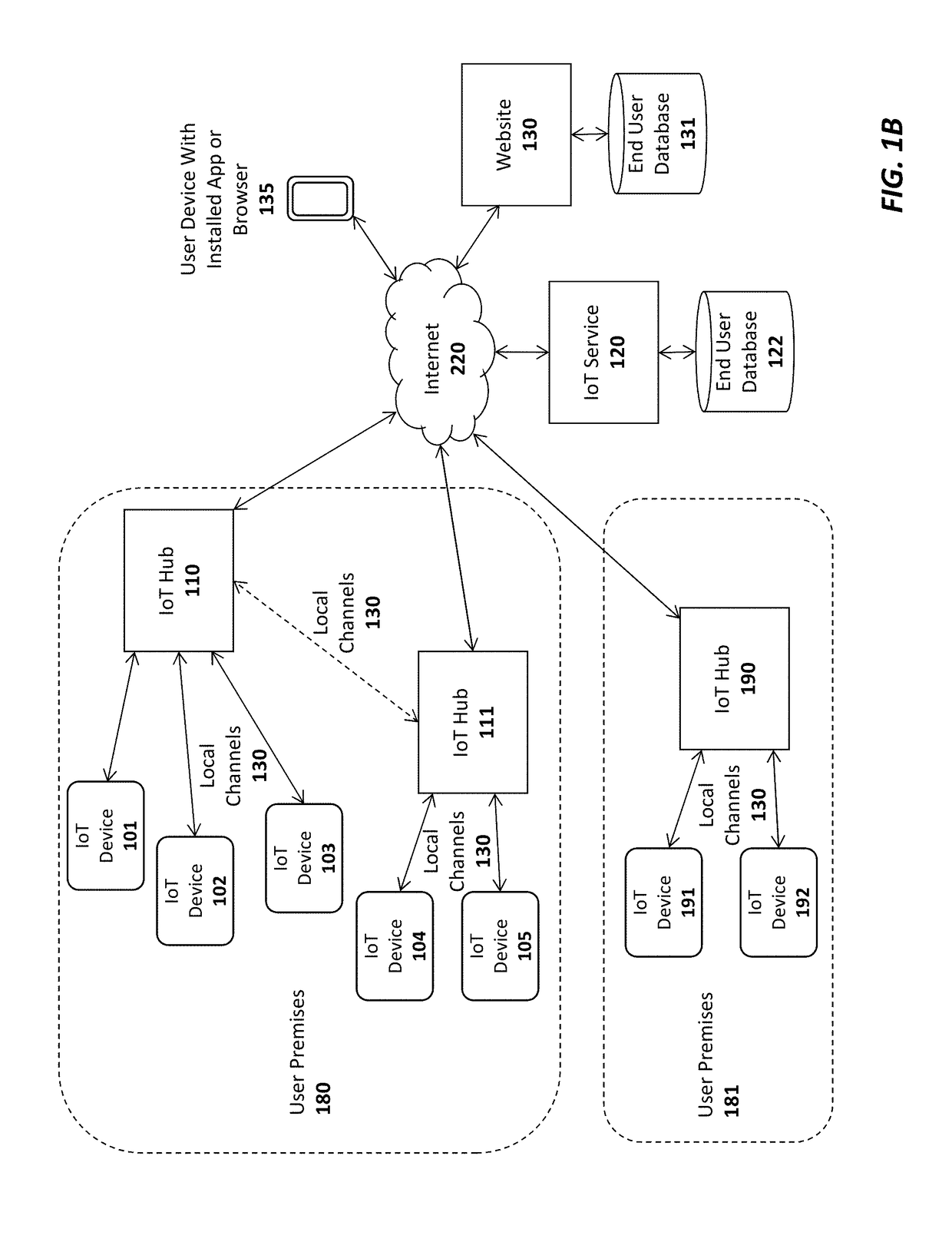 Embedded internet of things (IOT) hub for integration with an appliance and associated systems and methods