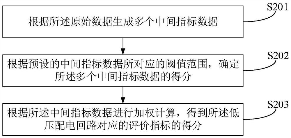 Low-voltage power distribution loop monitoring method, device and equipment