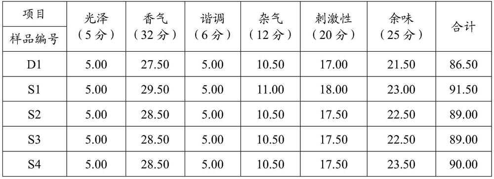 Tobacco flavor, tobacco carrier, aroma-carrying filter stick forming paper and preparation method