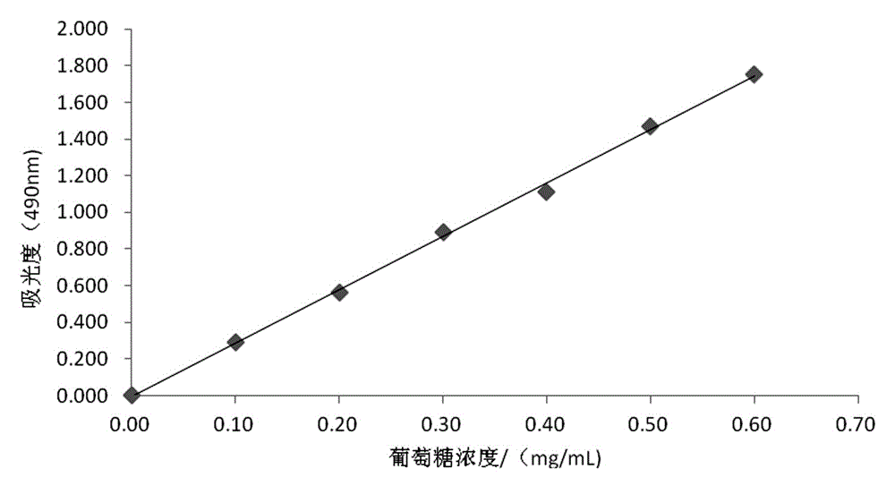 Trigonella foenum-graecum polysaccharide extraction purification method and applications of trigonella foenum-graecum polysaccharide as humectant in cigarettes