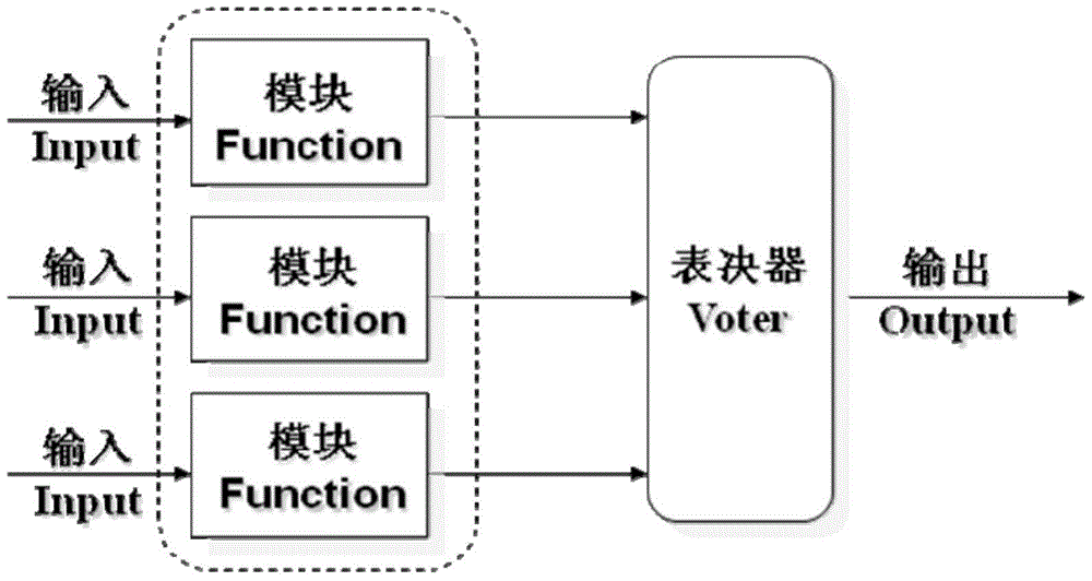 Universal error-tolerant and error-correcting circuit and its applied decoder and triple-mode redundant circuit