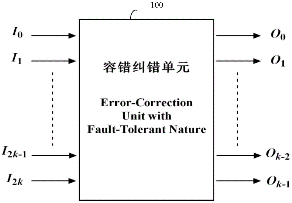 Universal error-tolerant and error-correcting circuit and its applied decoder and triple-mode redundant circuit