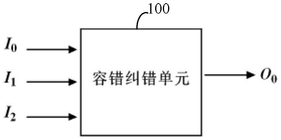 Universal error-tolerant and error-correcting circuit and its applied decoder and triple-mode redundant circuit