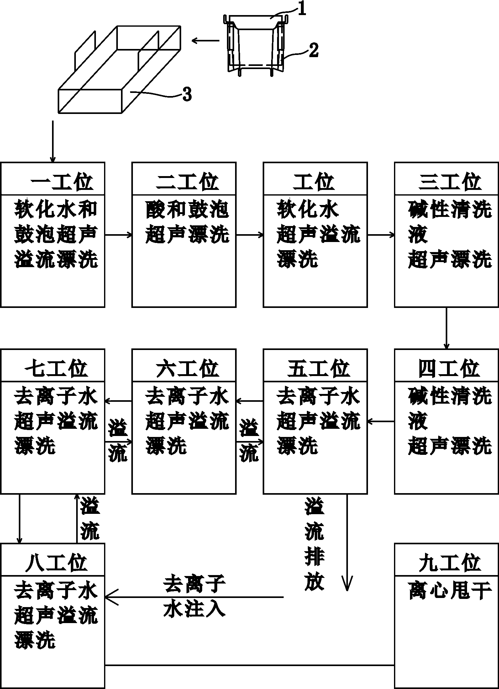 Cut/ground silicon wafer surface cleaning method