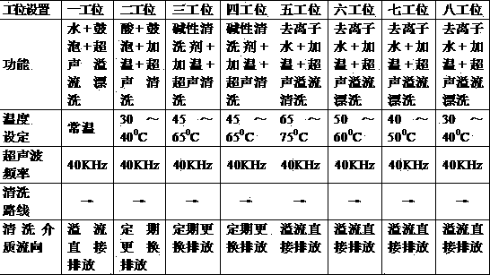 Cut/ground silicon wafer surface cleaning method