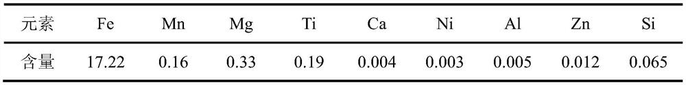 A method, product and application for preparing red iron oxide by utilizing titanium dioxide by-product ferrous sulfate