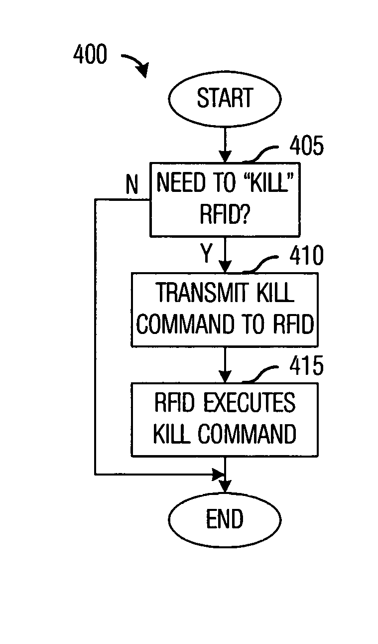 System and method for killing a RFID tag
