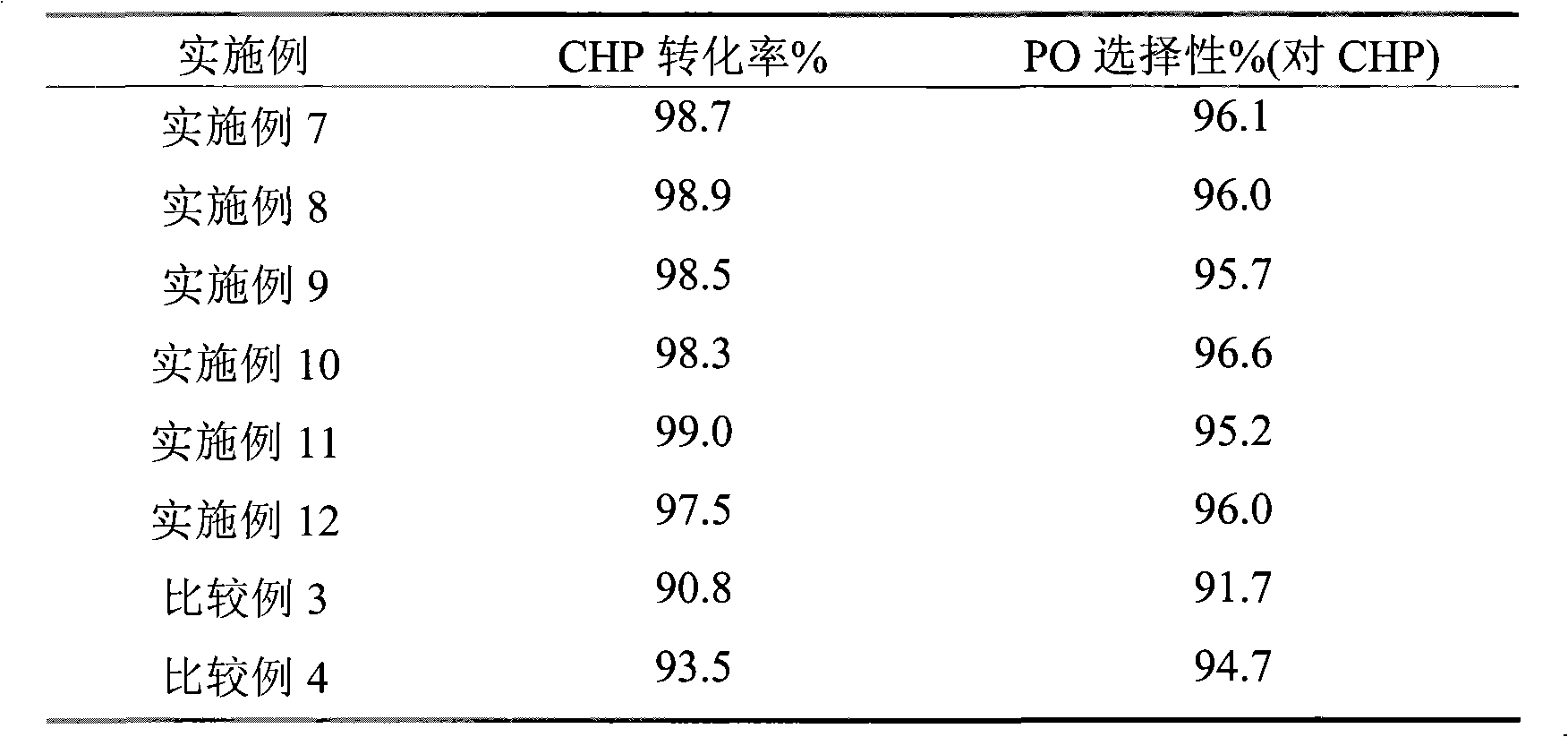 Method for preparing epoxide