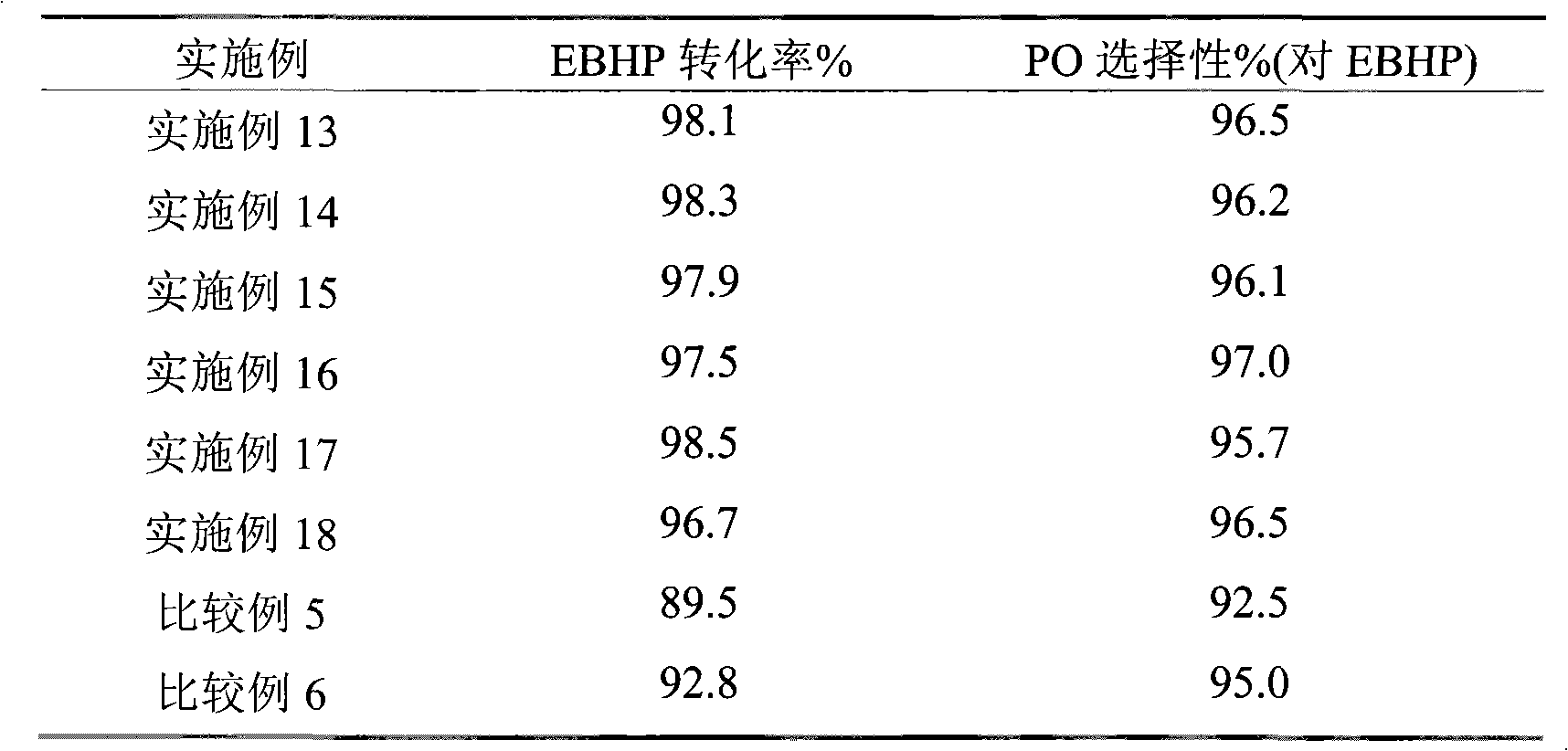 Method for preparing epoxide