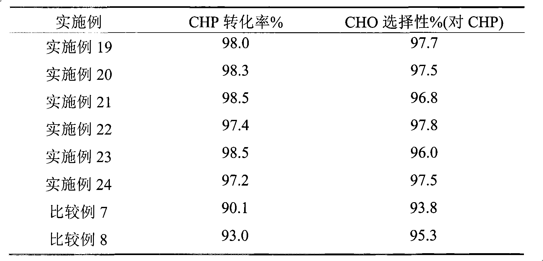 Method for preparing epoxide