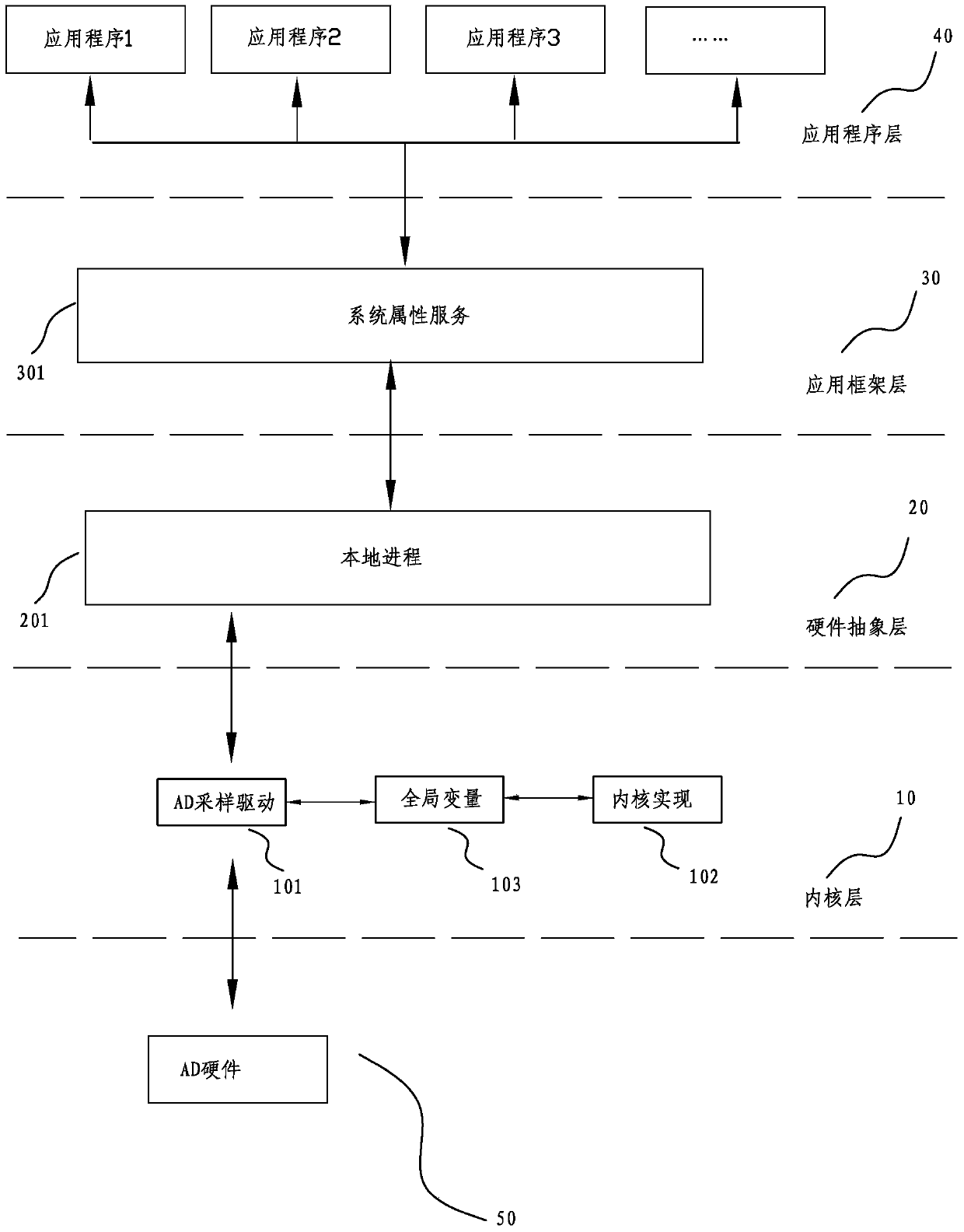 A method for implementing version compatibility control based on Android platform