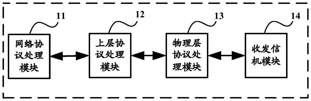 A micro cell base station system, related equipment and data processing method