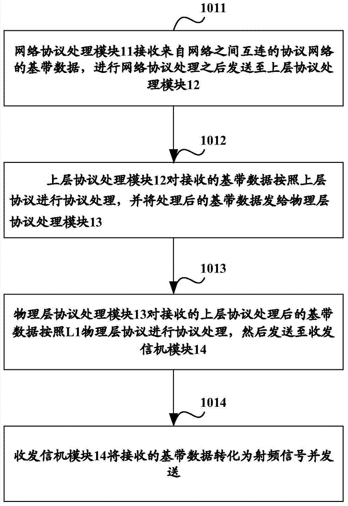 A micro cell base station system, related equipment and data processing method