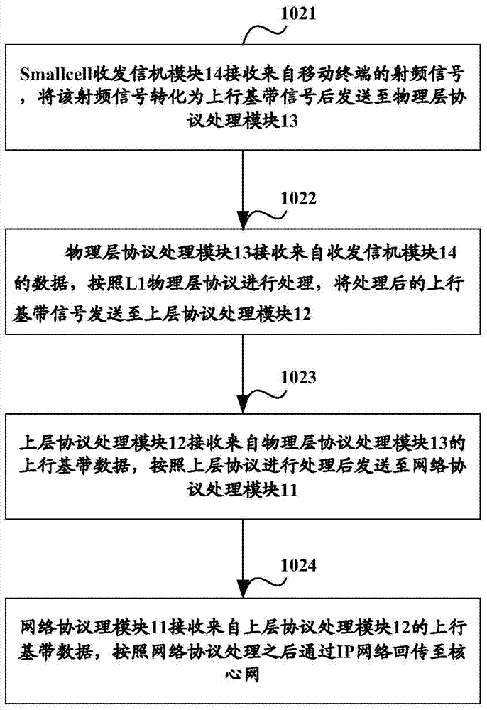 A micro cell base station system, related equipment and data processing method