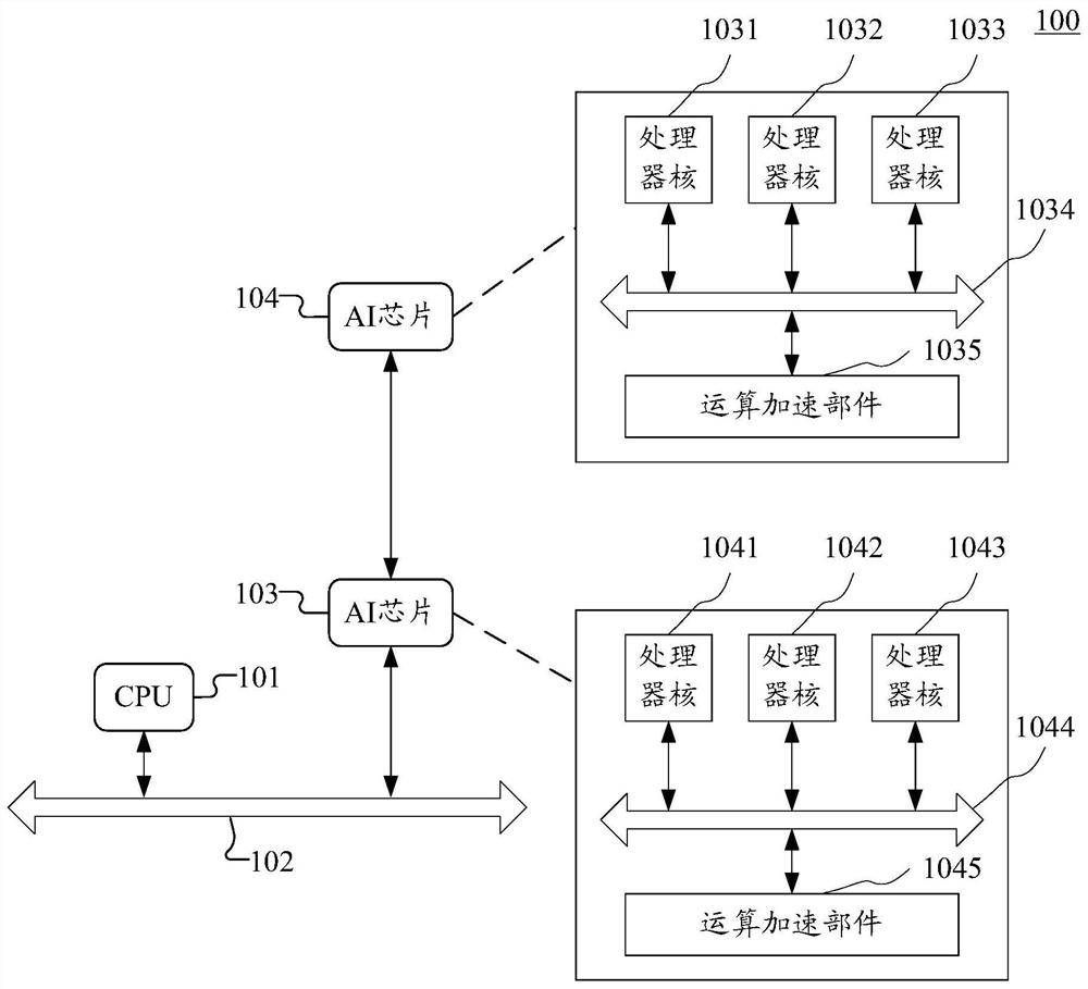 Calculation method applied to artificial intelligence chip and artificial intelligence chip