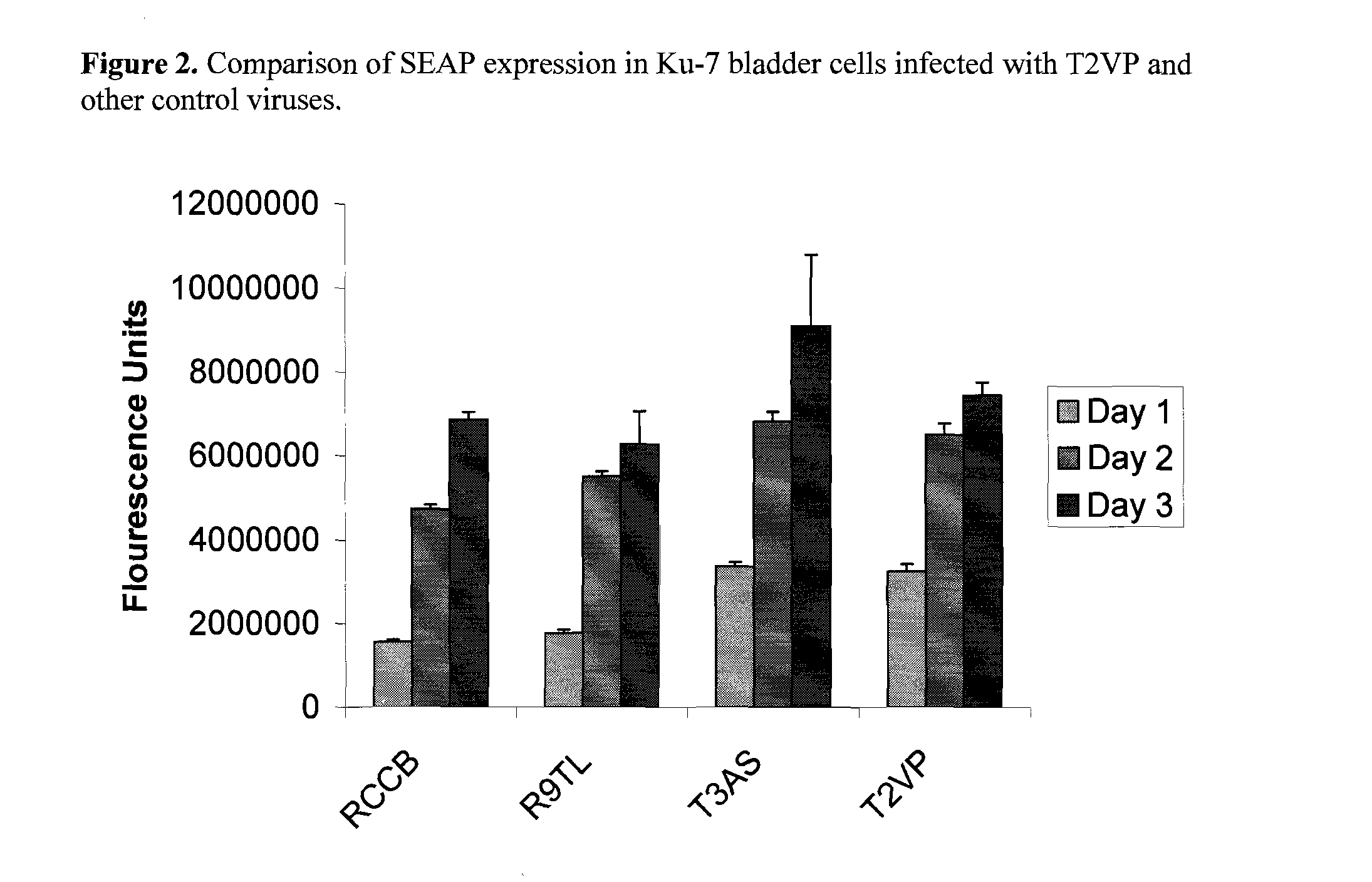 Adenoviral expression vectors