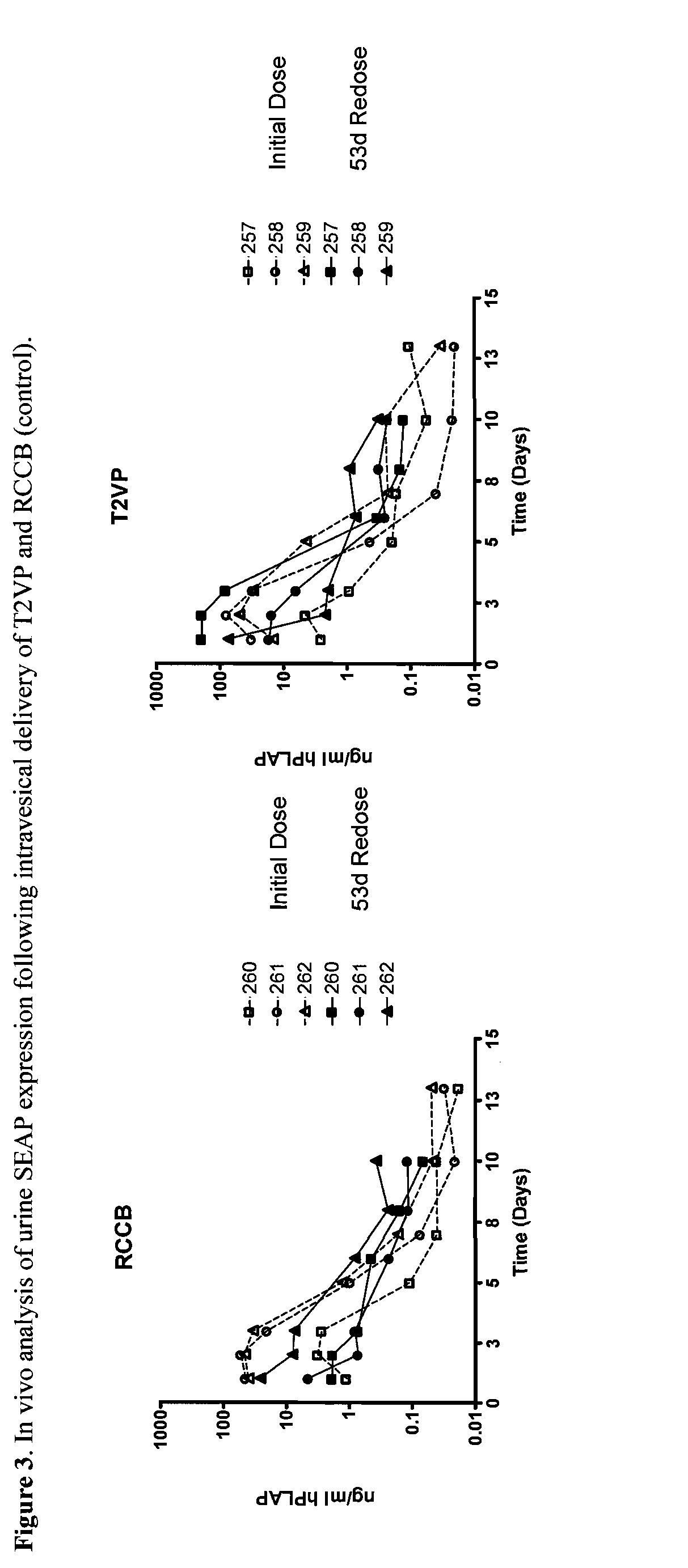 Adenoviral expression vectors