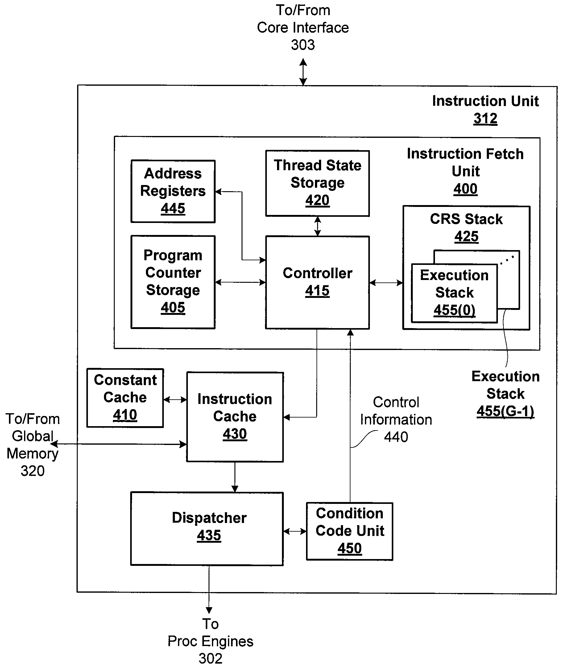 Indirect Function Call Instructions in a Synchronous Parallel Thread Processor