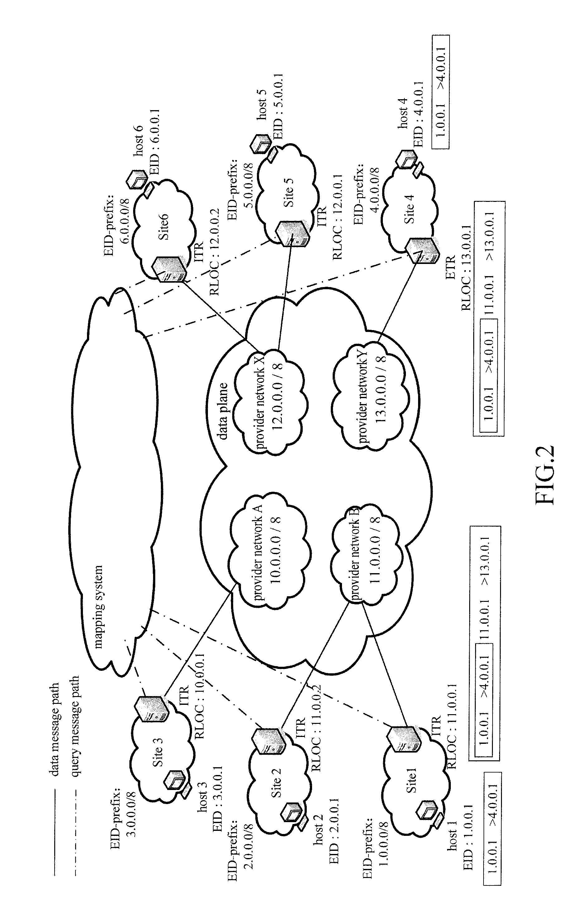 Method for network anomaly detection in a network architecture based on locator/identifier split