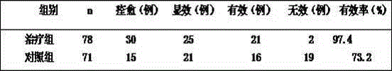 A traditional Chinese medicinal pillow for treating vertebral artery type cervical spondylosis