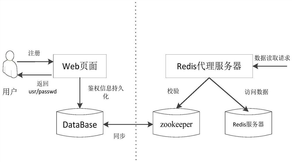 Distributed storage system and data release method