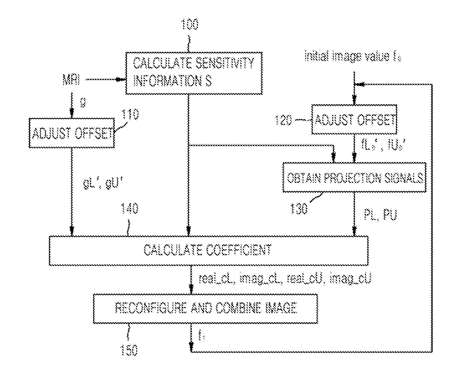 Parallel magnetic resonance imaging method for radial trajectory