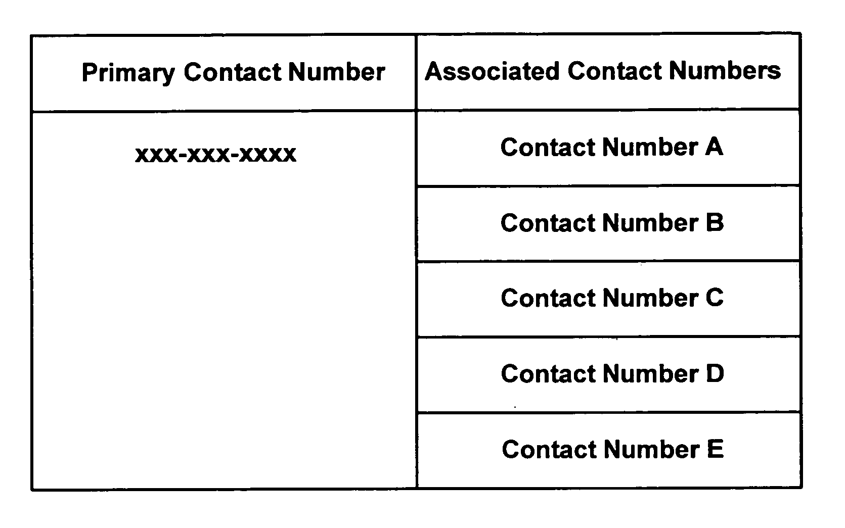 Contact number encapsulation system