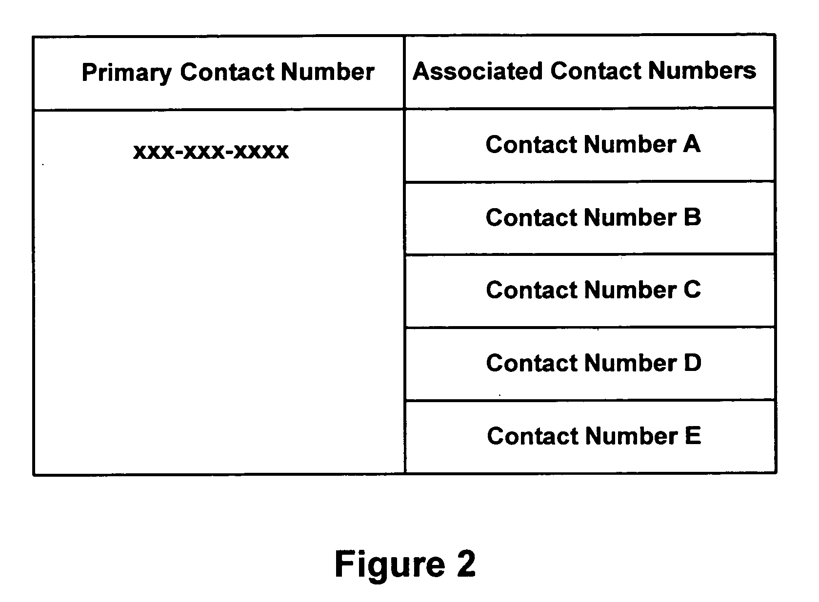 Contact number encapsulation system