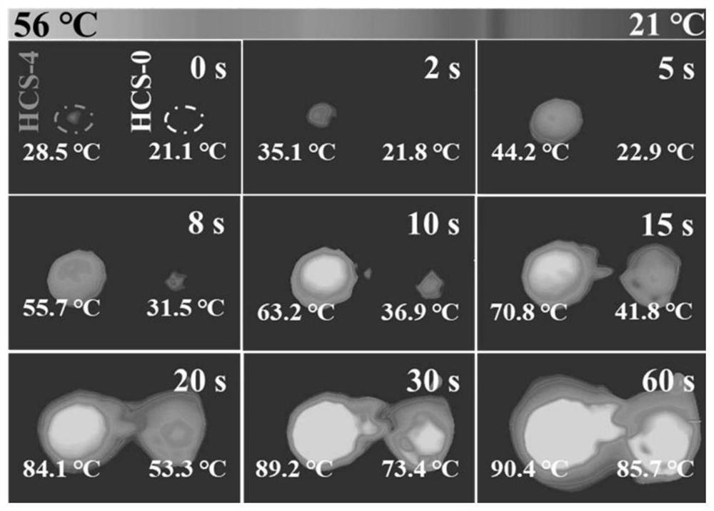 Direct-writing preparation method of hollow carbon nanosphere/Al/Fe2O3-based nano thermite