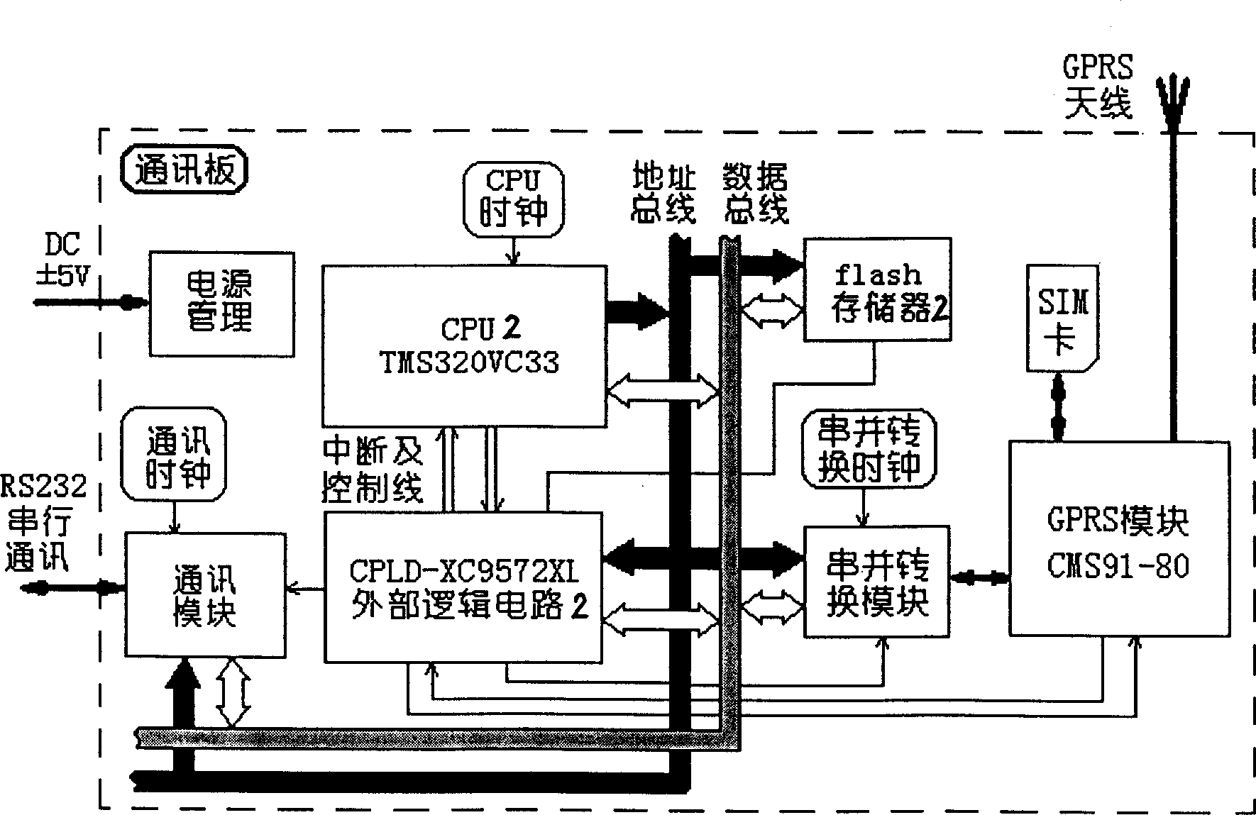 Radio communication type comprehensive power distribution measuring and recording instrument