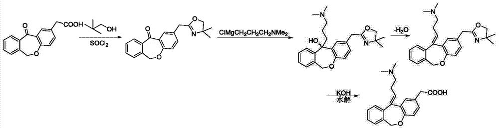 Novel method for preparing olopatadine hydrochloride by using high-activity organic zinc reagent