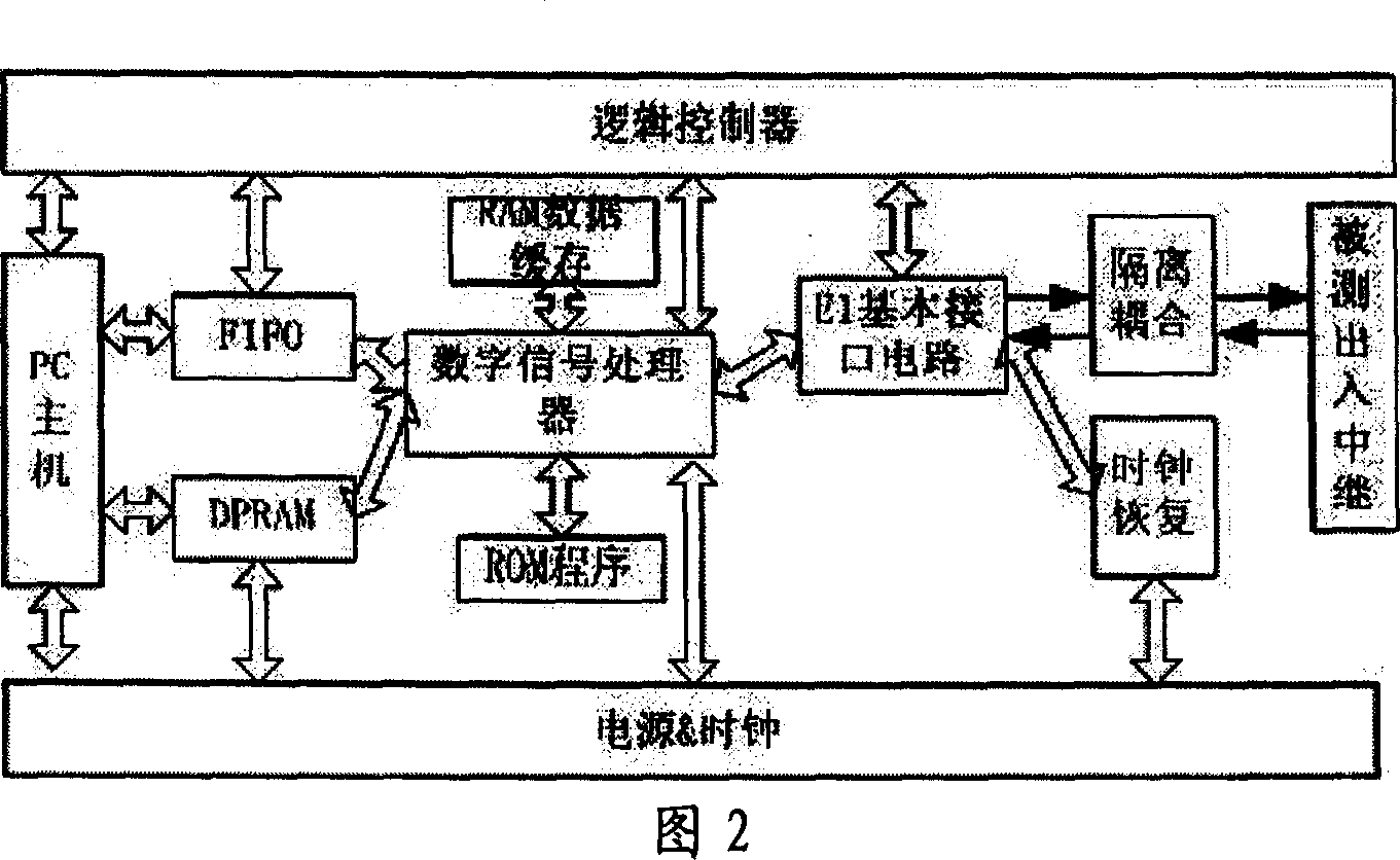 Signal collecting module with exchanging convergence function