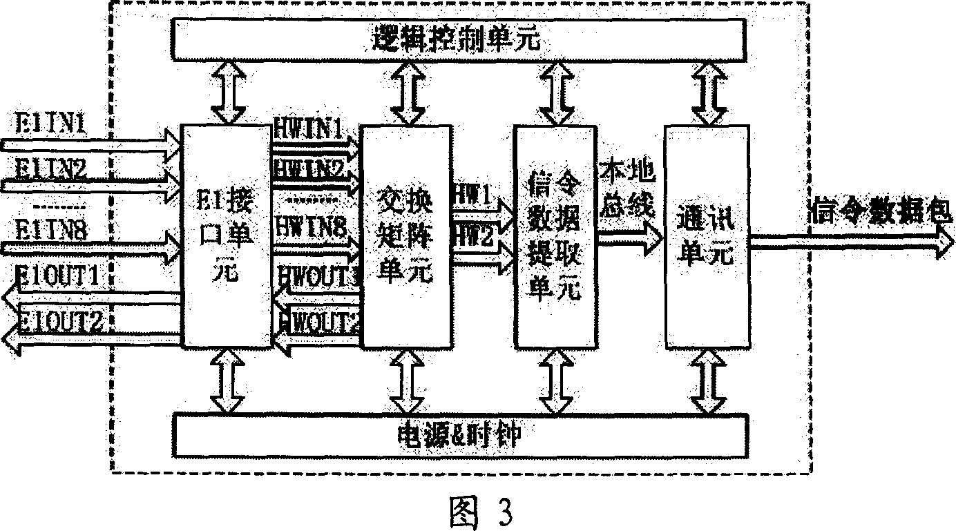 Signal collecting module with exchanging convergence function