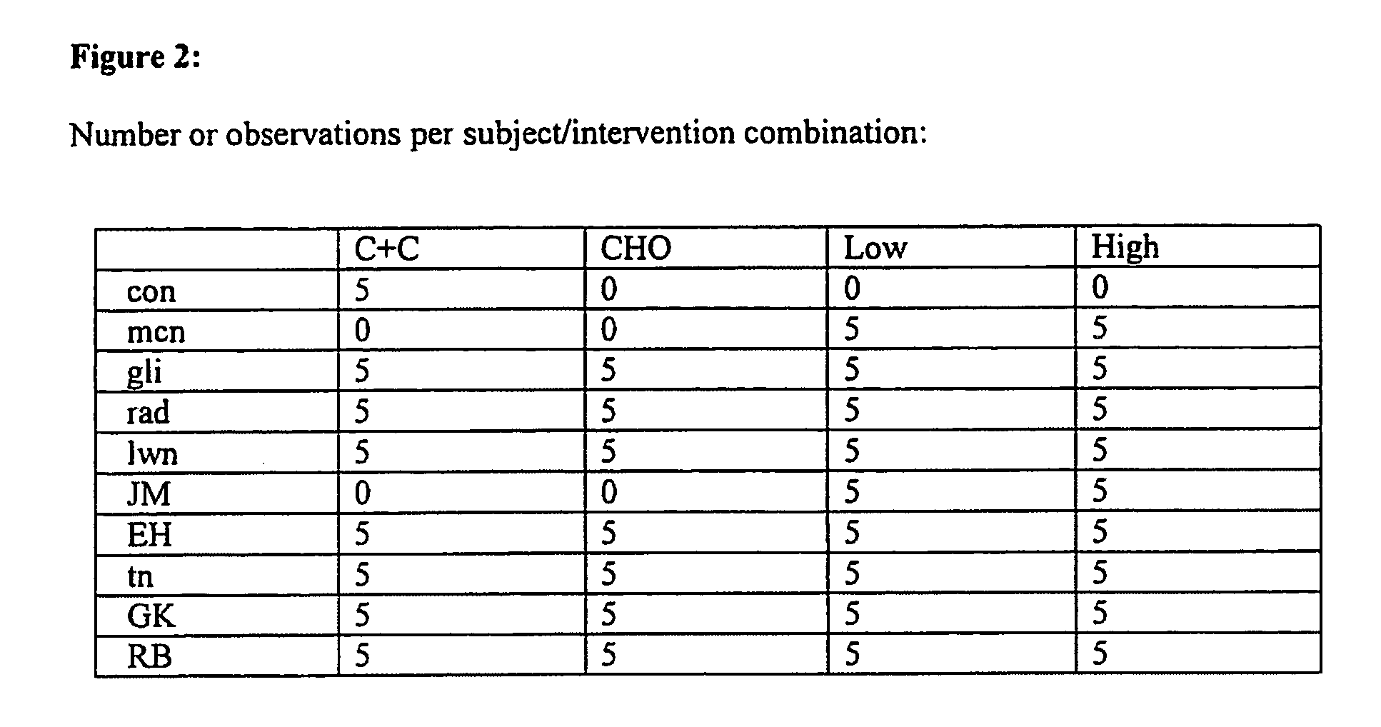 Compositions and methods comprising complex carbohydrate and alpha-lactalbumin