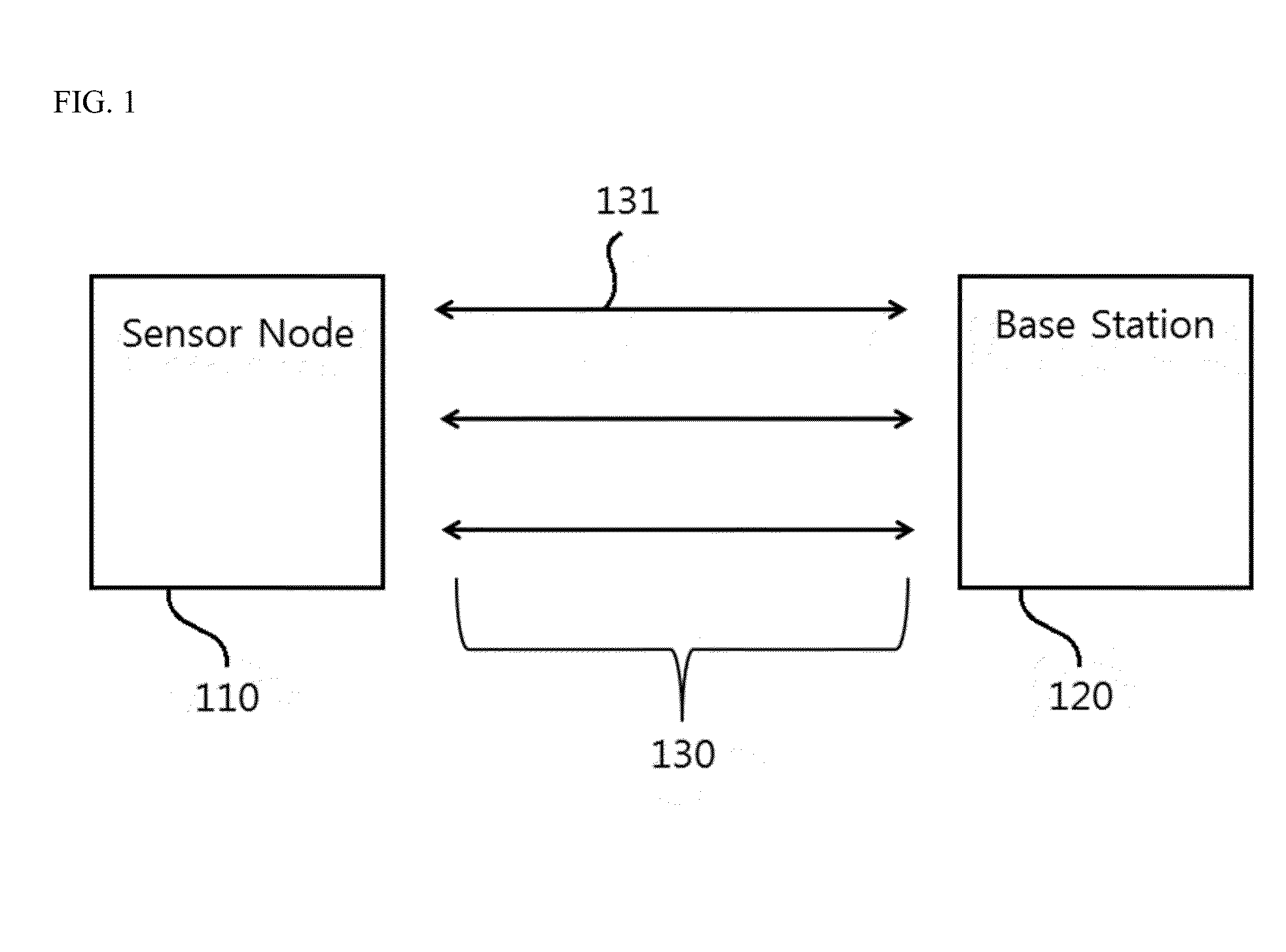 Video Encoding System for Dynamically Managing Energy, Rate and Distortion and Surveillance System Using the Same