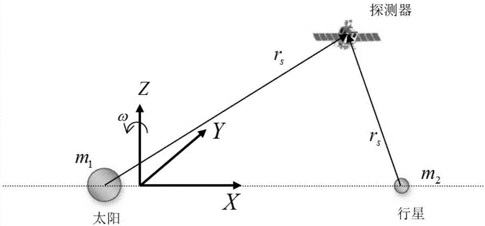 An aerodynamically assisted method for capturing periodic orbits of equilibrium points