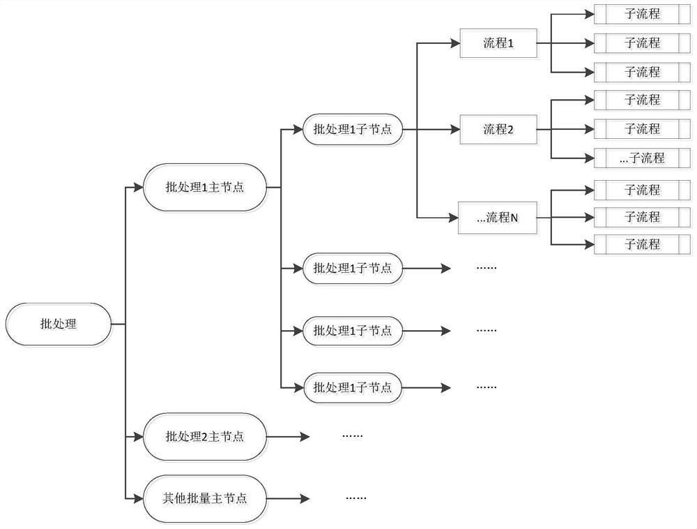 Parameter configuration processing method and device