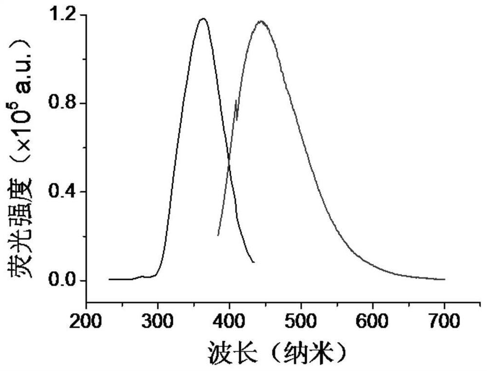 A method for one-step hydrothermal preparation of molybdenum disulfide quantum dots using sulfur as a sulfur source