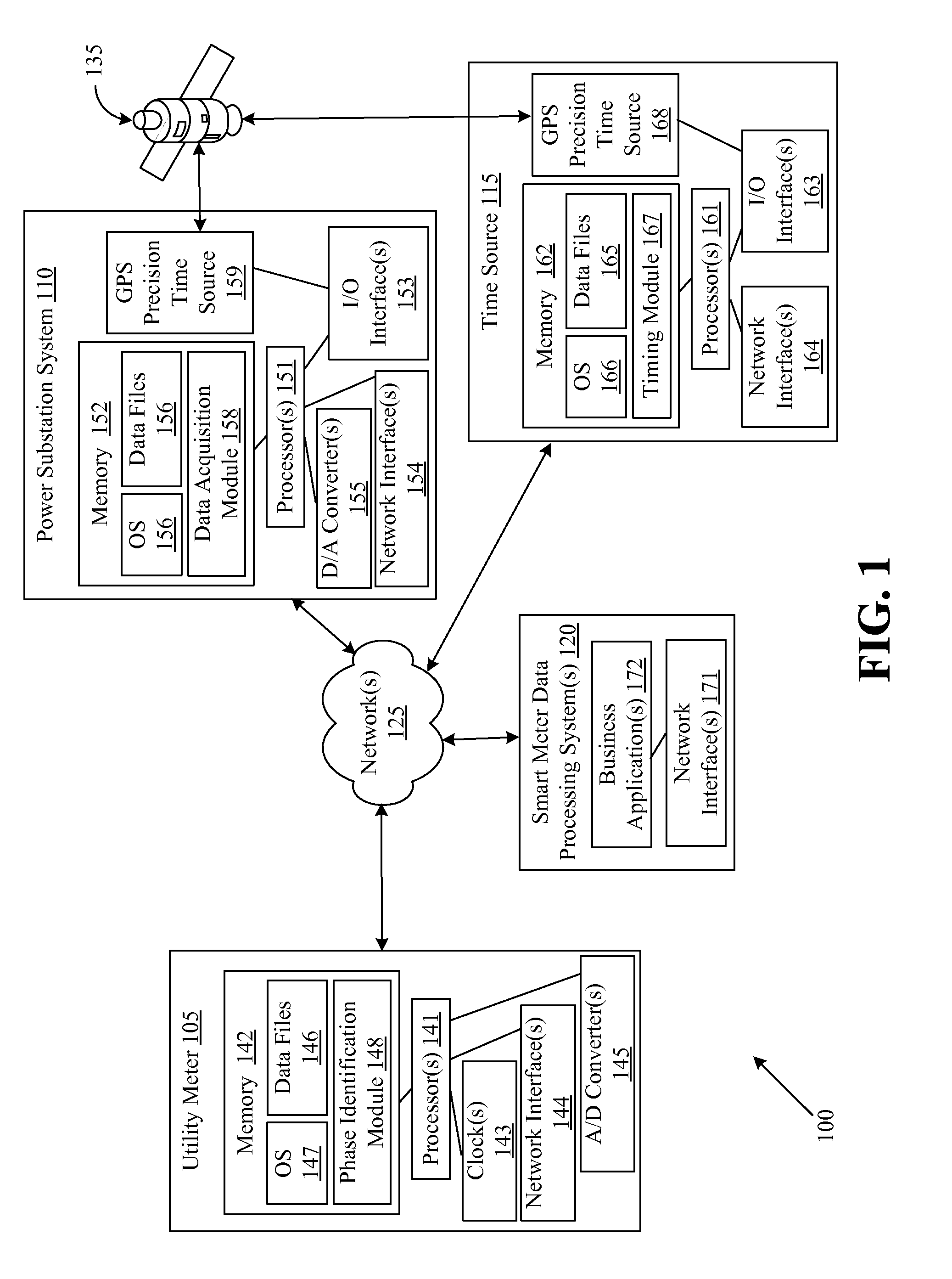 Systems, methods, and apparatus for utility meter phase identification