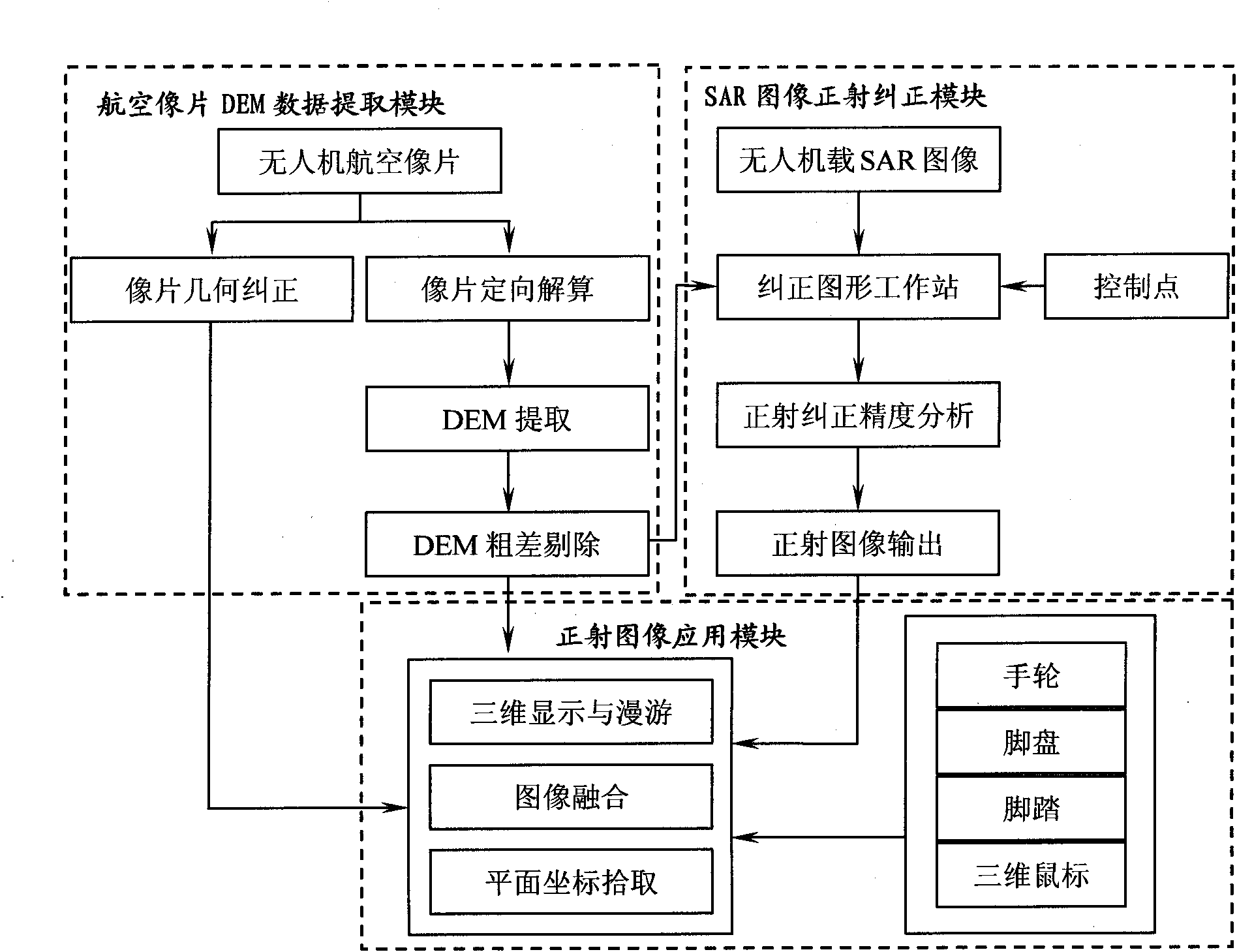 Image orthographic correction device of unmanned airborne SAR (Synthetic Aperture Radar)