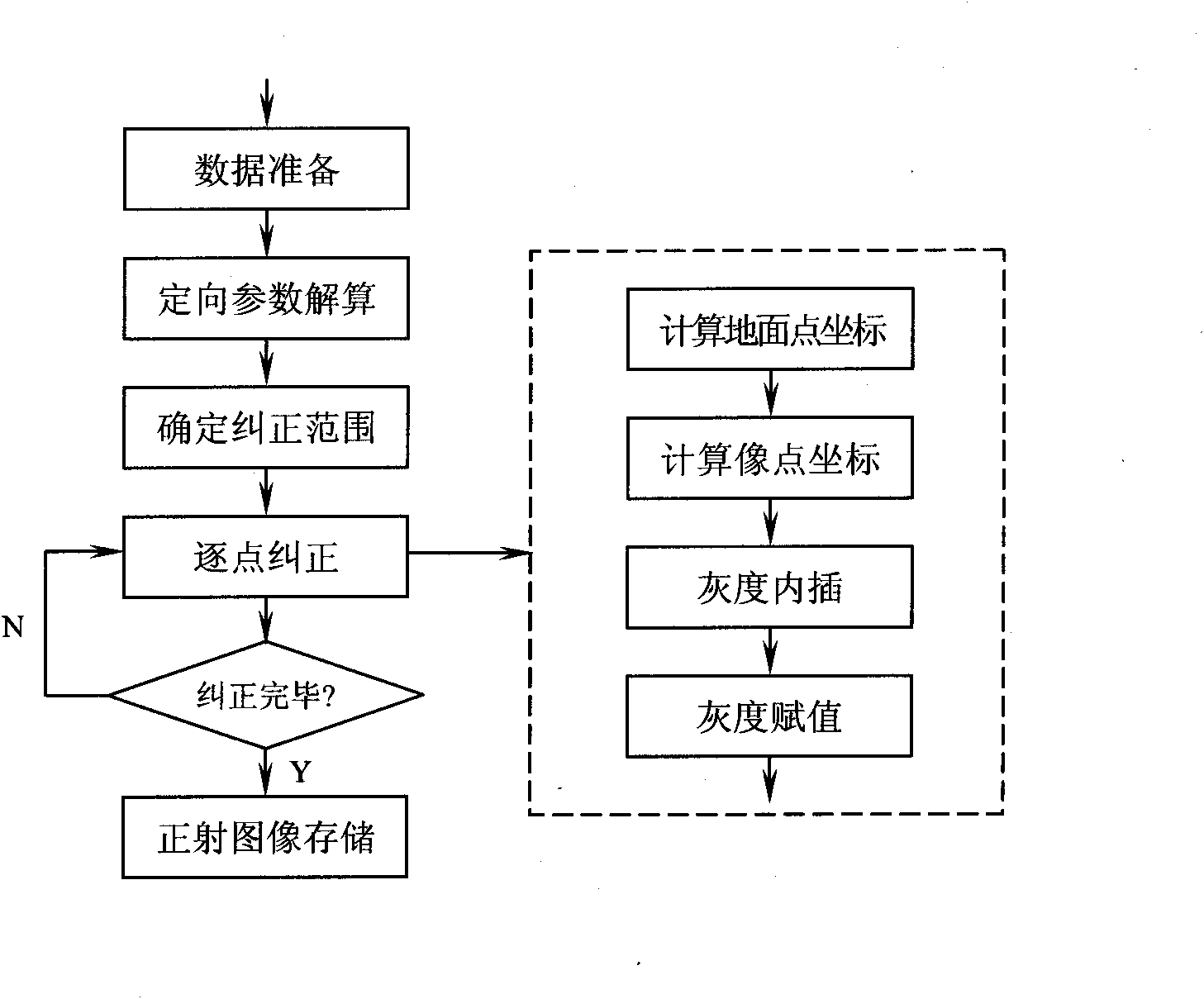 Image orthographic correction device of unmanned airborne SAR (Synthetic Aperture Radar)