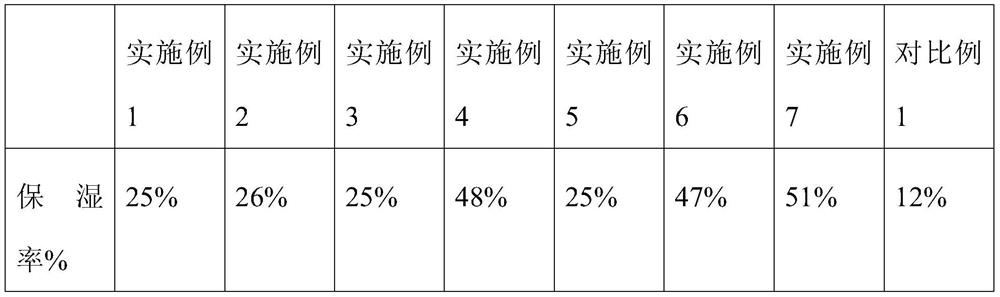 A moisturizing composition and its application in cosmetics