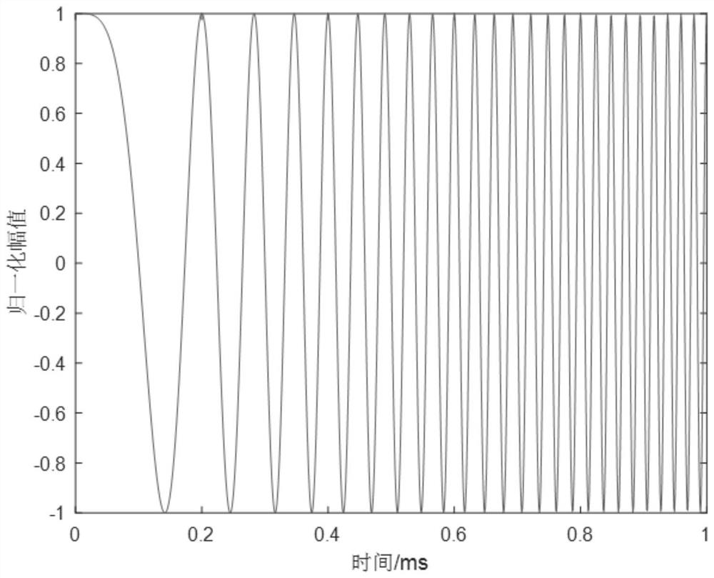 Beat frequency signal nonlinear correction method in FMCW distance measurement system