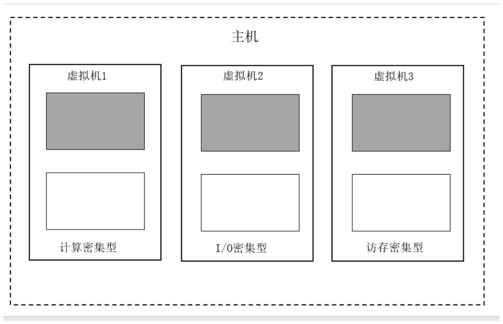 A fine-grained memory allocation method