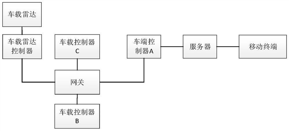 Remote parking method and system based on real-time video stream monitoring