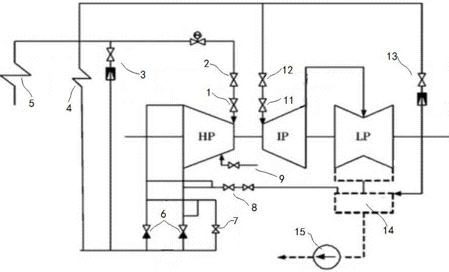 Auxiliary Steam Intermediate Pressure Cylinder Starting Method for Steam Turbine