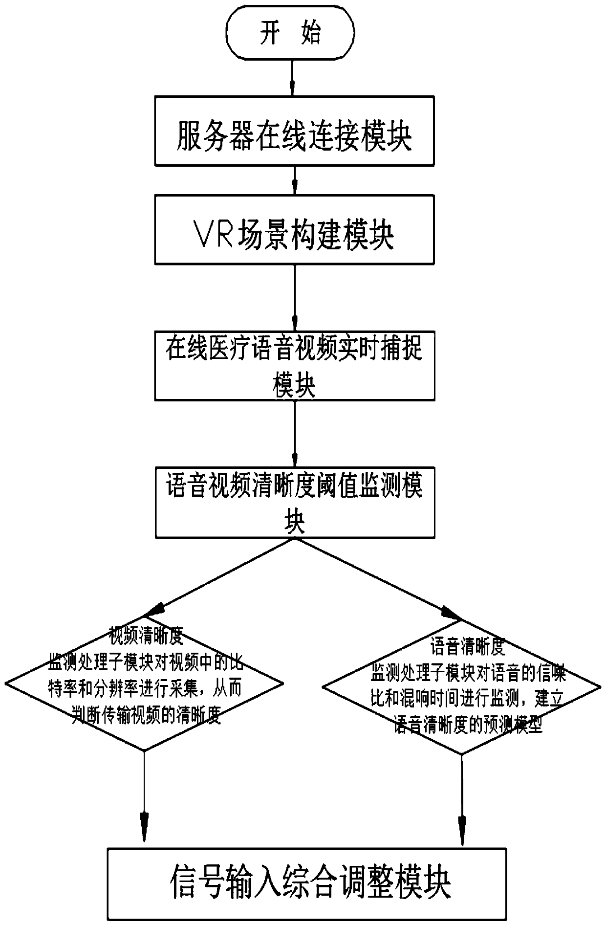 Voice and video definition adjusting system and method based on a remote operation