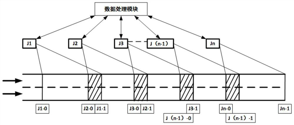 Method, device and system for predicting travel time required between any two points of expressway